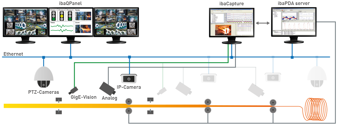 Schemat monitorowania procesu produkcji