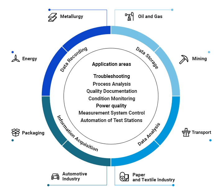 the_iba_system_application_areas