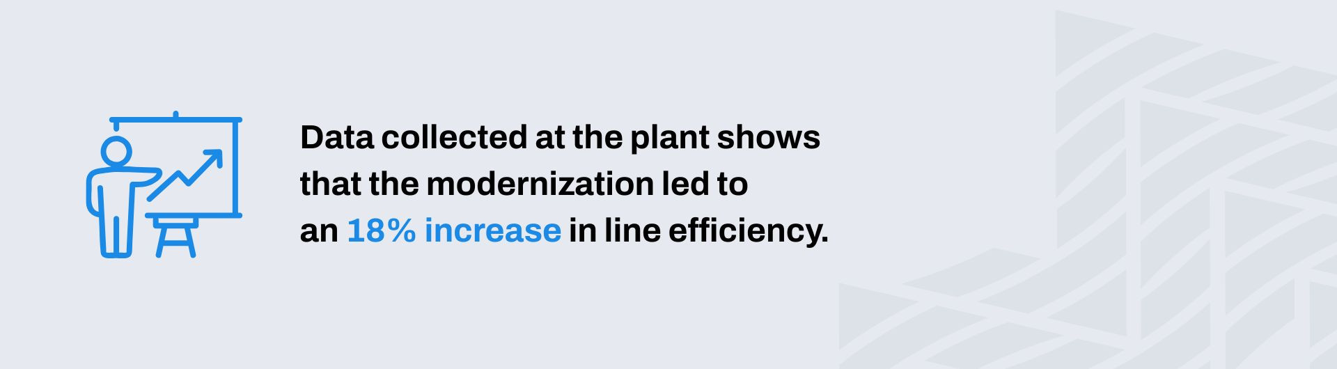 Graphic showing that the modernization resulted in an 18% increase in efficiency